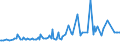 KN 38052000 /Exporte /Einheit = Preise (Euro/Tonne) /Partnerland: Portugal /Meldeland: Europäische Union /38052000:Pine-oil, Alpha-terpineol als Hauptbestandteil Enthaltend