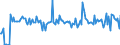 KN 38052000 /Exporte /Einheit = Preise (Euro/Tonne) /Partnerland: Belgien /Meldeland: Europäische Union /38052000:Pine-oil, Alpha-terpineol als Hauptbestandteil Enthaltend