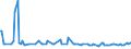 KN 38052000 /Exporte /Einheit = Preise (Euro/Tonne) /Partnerland: Schweiz /Meldeland: Europäische Union /38052000:Pine-oil, Alpha-terpineol als Hauptbestandteil Enthaltend