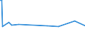 KN 38052000 /Exporte /Einheit = Preise (Euro/Tonne) /Partnerland: Ungarn /Meldeland: Europäische Union /38052000:Pine-oil, Alpha-terpineol als Hauptbestandteil Enthaltend