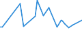 KN 38052000 /Exporte /Einheit = Preise (Euro/Tonne) /Partnerland: Russland /Meldeland: Europäische Union /38052000:Pine-oil, Alpha-terpineol als Hauptbestandteil Enthaltend