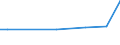 KN 38052000 /Exporte /Einheit = Preise (Euro/Tonne) /Partnerland: Serbien /Meldeland: Europäische Union /38052000:Pine-oil, Alpha-terpineol als Hauptbestandteil Enthaltend