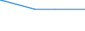 KN 38052000 /Exporte /Einheit = Preise (Euro/Tonne) /Partnerland: Senegal /Meldeland: Europäische Union /38052000:Pine-oil, Alpha-terpineol als Hauptbestandteil Enthaltend