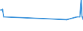 KN 38052000 /Exporte /Einheit = Preise (Euro/Tonne) /Partnerland: Ghana /Meldeland: Europäische Union /38052000:Pine-oil, Alpha-terpineol als Hauptbestandteil Enthaltend