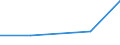 KN 38052000 /Exporte /Einheit = Preise (Euro/Tonne) /Partnerland: Zentralaf.republik /Meldeland: Europäische Union /38052000:Pine-oil, Alpha-terpineol als Hauptbestandteil Enthaltend