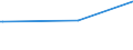 KN 38052000 /Exporte /Einheit = Preise (Euro/Tonne) /Partnerland: Aethiopien /Meldeland: Europäische Union /38052000:Pine-oil, Alpha-terpineol als Hauptbestandteil Enthaltend