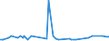 KN 38059000 /Exporte /Einheit = Preise (Euro/Tonne) /Partnerland: Griechenland /Meldeland: Europäische Union /38059000:Dipenten, Roh; Sulfitterpentin”l und Anderes Rohes Para-cymol; ™le, Terpenhaltig, aus der Destillation Oder Einer Anderen Behandlung der Nadelh”lzer (Ausg. Balsamterpentin”l, Holzterpentin”l, Sulfatterpentin”l Sowie Pine-oil, Alpha-terpineol als Hauptbestandteil Enthaltend)