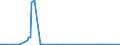 KN 38059000 /Exporte /Einheit = Preise (Euro/Tonne) /Partnerland: Schweden /Meldeland: Europäische Union /38059000:Dipenten, Roh; Sulfitterpentin”l und Anderes Rohes Para-cymol; ™le, Terpenhaltig, aus der Destillation Oder Einer Anderen Behandlung der Nadelh”lzer (Ausg. Balsamterpentin”l, Holzterpentin”l, Sulfatterpentin”l Sowie Pine-oil, Alpha-terpineol als Hauptbestandteil Enthaltend)