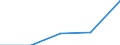 KN 38059000 /Exporte /Einheit = Preise (Euro/Tonne) /Partnerland: Jugoslawien /Meldeland: Europäische Union /38059000:Dipenten, Roh; Sulfitterpentin”l und Anderes Rohes Para-cymol; ™le, Terpenhaltig, aus der Destillation Oder Einer Anderen Behandlung der Nadelh”lzer (Ausg. Balsamterpentin”l, Holzterpentin”l, Sulfatterpentin”l Sowie Pine-oil, Alpha-terpineol als Hauptbestandteil Enthaltend)