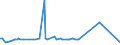 KN 38059000 /Exporte /Einheit = Preise (Euro/Tonne) /Partnerland: Tschechien /Meldeland: Europäische Union /38059000:Dipenten, Roh; Sulfitterpentin”l und Anderes Rohes Para-cymol; ™le, Terpenhaltig, aus der Destillation Oder Einer Anderen Behandlung der Nadelh”lzer (Ausg. Balsamterpentin”l, Holzterpentin”l, Sulfatterpentin”l Sowie Pine-oil, Alpha-terpineol als Hauptbestandteil Enthaltend)