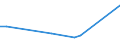 KN 38059000 /Exporte /Einheit = Preise (Euro/Tonne) /Partnerland: Slowakei /Meldeland: Europäische Union /38059000:Dipenten, Roh; Sulfitterpentin”l und Anderes Rohes Para-cymol; ™le, Terpenhaltig, aus der Destillation Oder Einer Anderen Behandlung der Nadelh”lzer (Ausg. Balsamterpentin”l, Holzterpentin”l, Sulfatterpentin”l Sowie Pine-oil, Alpha-terpineol als Hauptbestandteil Enthaltend)