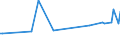 KN 38059000 /Exporte /Einheit = Preise (Euro/Tonne) /Partnerland: Rumaenien /Meldeland: Europäische Union /38059000:Dipenten, Roh; Sulfitterpentin”l und Anderes Rohes Para-cymol; ™le, Terpenhaltig, aus der Destillation Oder Einer Anderen Behandlung der Nadelh”lzer (Ausg. Balsamterpentin”l, Holzterpentin”l, Sulfatterpentin”l Sowie Pine-oil, Alpha-terpineol als Hauptbestandteil Enthaltend)