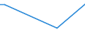 KN 38059000 /Exporte /Einheit = Preise (Euro/Tonne) /Partnerland: Ukraine /Meldeland: Europäische Union /38059000:Dipenten, Roh; Sulfitterpentin”l und Anderes Rohes Para-cymol; ™le, Terpenhaltig, aus der Destillation Oder Einer Anderen Behandlung der Nadelh”lzer (Ausg. Balsamterpentin”l, Holzterpentin”l, Sulfatterpentin”l Sowie Pine-oil, Alpha-terpineol als Hauptbestandteil Enthaltend)