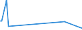 KN 38059000 /Exporte /Einheit = Preise (Euro/Tonne) /Partnerland: Kroatien /Meldeland: Europäische Union /38059000:Dipenten, Roh; Sulfitterpentin”l und Anderes Rohes Para-cymol; ™le, Terpenhaltig, aus der Destillation Oder Einer Anderen Behandlung der Nadelh”lzer (Ausg. Balsamterpentin”l, Holzterpentin”l, Sulfatterpentin”l Sowie Pine-oil, Alpha-terpineol als Hauptbestandteil Enthaltend)