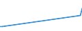 KN 38059000 /Exporte /Einheit = Preise (Euro/Tonne) /Partnerland: Algerien /Meldeland: Europäische Union /38059000:Dipenten, Roh; Sulfitterpentin”l und Anderes Rohes Para-cymol; ™le, Terpenhaltig, aus der Destillation Oder Einer Anderen Behandlung der Nadelh”lzer (Ausg. Balsamterpentin”l, Holzterpentin”l, Sulfatterpentin”l Sowie Pine-oil, Alpha-terpineol als Hauptbestandteil Enthaltend)