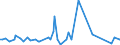 KN 38059000 /Exporte /Einheit = Preise (Euro/Tonne) /Partnerland: Tunesien /Meldeland: Europäische Union /38059000:Dipenten, Roh; Sulfitterpentin”l und Anderes Rohes Para-cymol; ™le, Terpenhaltig, aus der Destillation Oder Einer Anderen Behandlung der Nadelh”lzer (Ausg. Balsamterpentin”l, Holzterpentin”l, Sulfatterpentin”l Sowie Pine-oil, Alpha-terpineol als Hauptbestandteil Enthaltend)