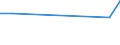 KN 38059000 /Exporte /Einheit = Preise (Euro/Tonne) /Partnerland: Mali /Meldeland: Europäische Union /38059000:Dipenten, Roh; Sulfitterpentin”l und Anderes Rohes Para-cymol; ™le, Terpenhaltig, aus der Destillation Oder Einer Anderen Behandlung der Nadelh”lzer (Ausg. Balsamterpentin”l, Holzterpentin”l, Sulfatterpentin”l Sowie Pine-oil, Alpha-terpineol als Hauptbestandteil Enthaltend)