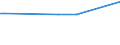 KN 38059000 /Exporte /Einheit = Preise (Euro/Tonne) /Partnerland: Niger /Meldeland: Europäische Union /38059000:Dipenten, Roh; Sulfitterpentin”l und Anderes Rohes Para-cymol; ™le, Terpenhaltig, aus der Destillation Oder Einer Anderen Behandlung der Nadelh”lzer (Ausg. Balsamterpentin”l, Holzterpentin”l, Sulfatterpentin”l Sowie Pine-oil, Alpha-terpineol als Hauptbestandteil Enthaltend)