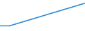 KN 38059000 /Exporte /Einheit = Preise (Euro/Tonne) /Partnerland: Guinea-biss. /Meldeland: Europäische Union /38059000:Dipenten, Roh; Sulfitterpentin”l und Anderes Rohes Para-cymol; ™le, Terpenhaltig, aus der Destillation Oder Einer Anderen Behandlung der Nadelh”lzer (Ausg. Balsamterpentin”l, Holzterpentin”l, Sulfatterpentin”l Sowie Pine-oil, Alpha-terpineol als Hauptbestandteil Enthaltend)