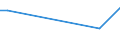 KN 38059000 /Exporte /Einheit = Preise (Euro/Tonne) /Partnerland: Ghana /Meldeland: Europäische Union /38059000:Dipenten, Roh; Sulfitterpentin”l und Anderes Rohes Para-cymol; ™le, Terpenhaltig, aus der Destillation Oder Einer Anderen Behandlung der Nadelh”lzer (Ausg. Balsamterpentin”l, Holzterpentin”l, Sulfatterpentin”l Sowie Pine-oil, Alpha-terpineol als Hauptbestandteil Enthaltend)