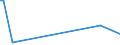 KN 38059000 /Exporte /Einheit = Preise (Euro/Tonne) /Partnerland: Nigeria /Meldeland: Europäische Union /38059000:Dipenten, Roh; Sulfitterpentin”l und Anderes Rohes Para-cymol; ™le, Terpenhaltig, aus der Destillation Oder Einer Anderen Behandlung der Nadelh”lzer (Ausg. Balsamterpentin”l, Holzterpentin”l, Sulfatterpentin”l Sowie Pine-oil, Alpha-terpineol als Hauptbestandteil Enthaltend)