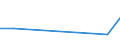 KN 38059000 /Exporte /Einheit = Preise (Euro/Tonne) /Partnerland: Aequat.guin. /Meldeland: Europäische Union /38059000:Dipenten, Roh; Sulfitterpentin”l und Anderes Rohes Para-cymol; ™le, Terpenhaltig, aus der Destillation Oder Einer Anderen Behandlung der Nadelh”lzer (Ausg. Balsamterpentin”l, Holzterpentin”l, Sulfatterpentin”l Sowie Pine-oil, Alpha-terpineol als Hauptbestandteil Enthaltend)