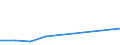 KN 38059000 /Exporte /Einheit = Preise (Euro/Tonne) /Partnerland: Tansania /Meldeland: Europäische Union /38059000:Dipenten, Roh; Sulfitterpentin”l und Anderes Rohes Para-cymol; ™le, Terpenhaltig, aus der Destillation Oder Einer Anderen Behandlung der Nadelh”lzer (Ausg. Balsamterpentin”l, Holzterpentin”l, Sulfatterpentin”l Sowie Pine-oil, Alpha-terpineol als Hauptbestandteil Enthaltend)