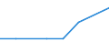 KN 38059000 /Exporte /Einheit = Preise (Euro/Tonne) /Partnerland: Reunion /Meldeland: Europäische Union /38059000:Dipenten, Roh; Sulfitterpentin”l und Anderes Rohes Para-cymol; ™le, Terpenhaltig, aus der Destillation Oder Einer Anderen Behandlung der Nadelh”lzer (Ausg. Balsamterpentin”l, Holzterpentin”l, Sulfatterpentin”l Sowie Pine-oil, Alpha-terpineol als Hauptbestandteil Enthaltend)