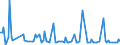 KN 38059000 /Exporte /Einheit = Preise (Euro/Tonne) /Partnerland: Vereinigte Staaten von Amerika /Meldeland: Europäische Union /38059000:Dipenten, Roh; Sulfitterpentin”l und Anderes Rohes Para-cymol; ™le, Terpenhaltig, aus der Destillation Oder Einer Anderen Behandlung der Nadelh”lzer (Ausg. Balsamterpentin”l, Holzterpentin”l, Sulfatterpentin”l Sowie Pine-oil, Alpha-terpineol als Hauptbestandteil Enthaltend)