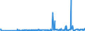 KN 38059010 /Exporte /Einheit = Preise (Euro/Tonne) /Partnerland: Deutschland /Meldeland: Eur27_2020 /38059010:Pine-oil, Alpha-terpineol als Hauptbestandteil Enthaltend