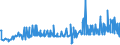 KN 38059010 /Exporte /Einheit = Preise (Euro/Tonne) /Partnerland: Daenemark /Meldeland: Eur27_2020 /38059010:Pine-oil, Alpha-terpineol als Hauptbestandteil Enthaltend