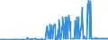 KN 38059010 /Exporte /Einheit = Preise (Euro/Tonne) /Partnerland: Oesterreich /Meldeland: Eur27_2020 /38059010:Pine-oil, Alpha-terpineol als Hauptbestandteil Enthaltend