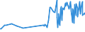 CN 38059010 /Exports /Unit = Prices (Euro/ton) /Partner: Lithuania /Reporter: Eur27_2020 /38059010:Pine oil Containing Alpha-terpineol as the Main Constituent