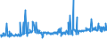 KN 38059010 /Exporte /Einheit = Preise (Euro/Tonne) /Partnerland: Polen /Meldeland: Eur27_2020 /38059010:Pine-oil, Alpha-terpineol als Hauptbestandteil Enthaltend