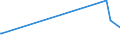 KN 38059010 /Exporte /Einheit = Preise (Euro/Tonne) /Partnerland: Weissrussland /Meldeland: Eur27_2020 /38059010:Pine-oil, Alpha-terpineol als Hauptbestandteil Enthaltend