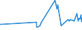 KN 38059010 /Exporte /Einheit = Preise (Euro/Tonne) /Partnerland: Kroatien /Meldeland: Eur27_2020 /38059010:Pine-oil, Alpha-terpineol als Hauptbestandteil Enthaltend