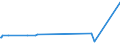 KN 38059010 /Exporte /Einheit = Preise (Euro/Tonne) /Partnerland: Tunesien /Meldeland: Europäische Union /38059010:Pine-oil, Alpha-terpineol als Hauptbestandteil Enthaltend