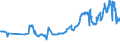 KN 38059010 /Exporte /Einheit = Preise (Euro/Tonne) /Partnerland: Brasilien /Meldeland: Eur27_2020 /38059010:Pine-oil, Alpha-terpineol als Hauptbestandteil Enthaltend