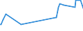 KN 38059010 /Exporte /Einheit = Preise (Euro/Tonne) /Partnerland: Zypern /Meldeland: Eur27_2020 /38059010:Pine-oil, Alpha-terpineol als Hauptbestandteil Enthaltend