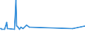 KN 38059010 /Exporte /Einheit = Preise (Euro/Tonne) /Partnerland: Iran /Meldeland: Europäische Union /38059010:Pine-oil, Alpha-terpineol als Hauptbestandteil Enthaltend