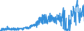 KN 3805 /Exporte /Einheit = Preise (Euro/Tonne) /Partnerland: Niederlande /Meldeland: Eur27_2020 /3805:Balsamterpentinöl, Holzterpentinöl, Sulfatterpentinöl und Andere Terpenhaltige Öle aus der Destillation Oder Einer Anderen Behandlung der Nadelhölzer; Dipenten, Roh; Sulfitterpentinöl und Anderes Rohes Para-cymol; Pine-oil, Alpha-terpineol als Hauptbestandteil Enthaltend