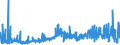 KN 3805 /Exporte /Einheit = Preise (Euro/Tonne) /Partnerland: Ver.koenigreich /Meldeland: Eur27_2020 /3805:Balsamterpentinöl, Holzterpentinöl, Sulfatterpentinöl und Andere Terpenhaltige Öle aus der Destillation Oder Einer Anderen Behandlung der Nadelhölzer; Dipenten, Roh; Sulfitterpentinöl und Anderes Rohes Para-cymol; Pine-oil, Alpha-terpineol als Hauptbestandteil Enthaltend