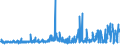 KN 3805 /Exporte /Einheit = Preise (Euro/Tonne) /Partnerland: Irland /Meldeland: Eur27_2020 /3805:Balsamterpentinöl, Holzterpentinöl, Sulfatterpentinöl und Andere Terpenhaltige Öle aus der Destillation Oder Einer Anderen Behandlung der Nadelhölzer; Dipenten, Roh; Sulfitterpentinöl und Anderes Rohes Para-cymol; Pine-oil, Alpha-terpineol als Hauptbestandteil Enthaltend