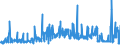 KN 3805 /Exporte /Einheit = Preise (Euro/Tonne) /Partnerland: Daenemark /Meldeland: Eur27_2020 /3805:Balsamterpentinöl, Holzterpentinöl, Sulfatterpentinöl und Andere Terpenhaltige Öle aus der Destillation Oder Einer Anderen Behandlung der Nadelhölzer; Dipenten, Roh; Sulfitterpentinöl und Anderes Rohes Para-cymol; Pine-oil, Alpha-terpineol als Hauptbestandteil Enthaltend