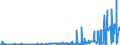 KN 3805 /Exporte /Einheit = Preise (Euro/Tonne) /Partnerland: Finnland /Meldeland: Eur27_2020 /3805:Balsamterpentinöl, Holzterpentinöl, Sulfatterpentinöl und Andere Terpenhaltige Öle aus der Destillation Oder Einer Anderen Behandlung der Nadelhölzer; Dipenten, Roh; Sulfitterpentinöl und Anderes Rohes Para-cymol; Pine-oil, Alpha-terpineol als Hauptbestandteil Enthaltend