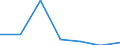 KN 3805 /Exporte /Einheit = Preise (Euro/Tonne) /Partnerland: Schweiz /Meldeland: Eur27 /3805:Balsamterpentinöl, Holzterpentinöl, Sulfatterpentinöl und Andere Terpenhaltige Öle aus der Destillation Oder Einer Anderen Behandlung der Nadelhölzer; Dipenten, Roh; Sulfitterpentinöl und Anderes Rohes Para-cymol; Pine-oil, Alpha-terpineol als Hauptbestandteil Enthaltend