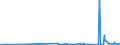 KN 3805 /Exporte /Einheit = Preise (Euro/Tonne) /Partnerland: Faeroeer Inseln /Meldeland: Eur27_2020 /3805:Balsamterpentinöl, Holzterpentinöl, Sulfatterpentinöl und Andere Terpenhaltige Öle aus der Destillation Oder Einer Anderen Behandlung der Nadelhölzer; Dipenten, Roh; Sulfitterpentinöl und Anderes Rohes Para-cymol; Pine-oil, Alpha-terpineol als Hauptbestandteil Enthaltend