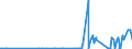 KN 3805 /Exporte /Einheit = Preise (Euro/Tonne) /Partnerland: Weissrussland /Meldeland: Eur27_2020 /3805:Balsamterpentinöl, Holzterpentinöl, Sulfatterpentinöl und Andere Terpenhaltige Öle aus der Destillation Oder Einer Anderen Behandlung der Nadelhölzer; Dipenten, Roh; Sulfitterpentinöl und Anderes Rohes Para-cymol; Pine-oil, Alpha-terpineol als Hauptbestandteil Enthaltend