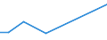 KN 3805 /Exporte /Einheit = Preise (Euro/Tonne) /Partnerland: Kirgistan /Meldeland: Eur27_2020 /3805:Balsamterpentinöl, Holzterpentinöl, Sulfatterpentinöl und Andere Terpenhaltige Öle aus der Destillation Oder Einer Anderen Behandlung der Nadelhölzer; Dipenten, Roh; Sulfitterpentinöl und Anderes Rohes Para-cymol; Pine-oil, Alpha-terpineol als Hauptbestandteil Enthaltend