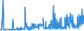 KN 3805 /Exporte /Einheit = Preise (Euro/Tonne) /Partnerland: Kroatien /Meldeland: Eur27_2020 /3805:Balsamterpentinöl, Holzterpentinöl, Sulfatterpentinöl und Andere Terpenhaltige Öle aus der Destillation Oder Einer Anderen Behandlung der Nadelhölzer; Dipenten, Roh; Sulfitterpentinöl und Anderes Rohes Para-cymol; Pine-oil, Alpha-terpineol als Hauptbestandteil Enthaltend